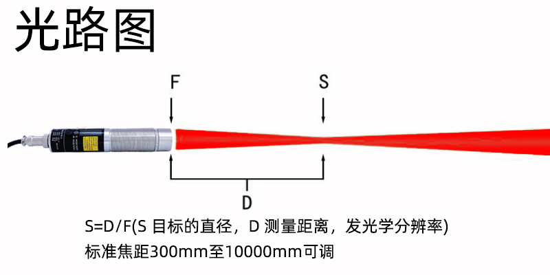 中山艾亚IS-ZL1200AD同轴聚焦激光瞄准485/模拟信号同步输出在线式红外测温仪(图4)